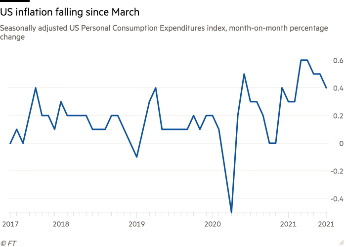 The chart shows the U.S. personal consumption expenditure index, the percentage change from the previous month