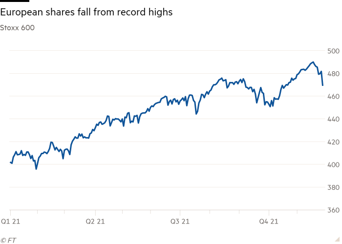 Gráfico de líneas Stoxx 600 que muestra que las acciones europeas han caído desde máximos históricos