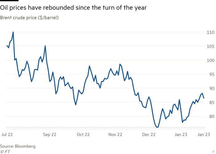 Graphique linéaire des prix du Brent ($/baril) montrant que les prix du pétrole se sont redressés depuis le début de l'année