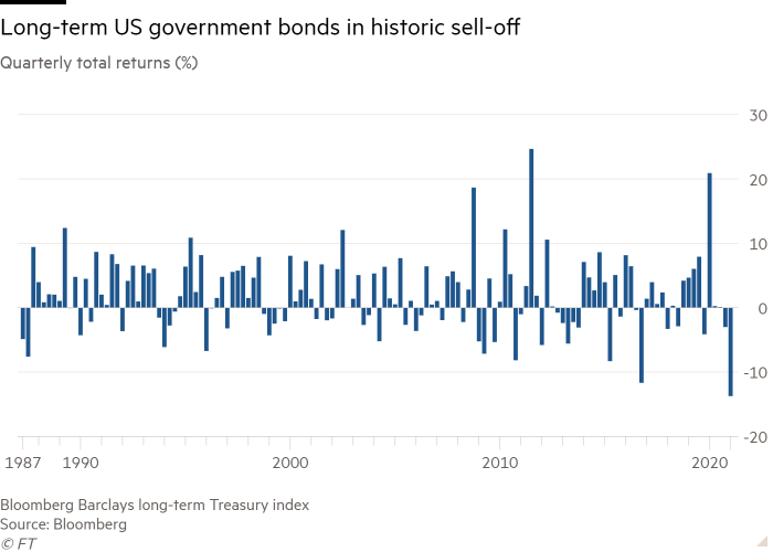 Column chart of quarterly total returns (%) showing long-term US government bonds in historic sell-off