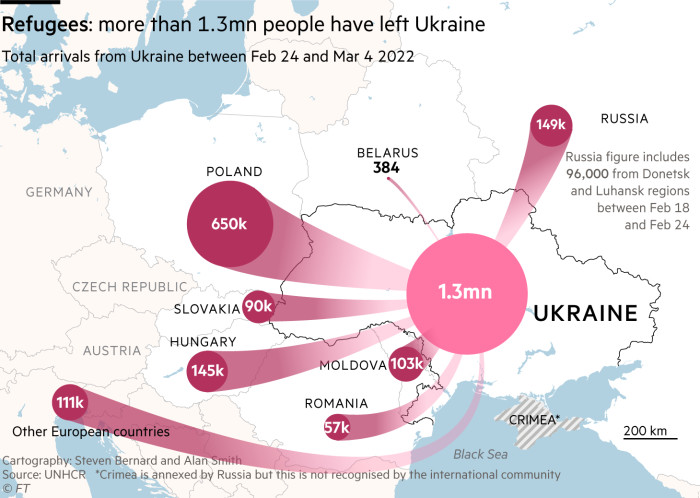 Mapa que muestra que más de 1,3 millones de personas han dejado Ucrania para buscar refugio en países europeos y Rusia