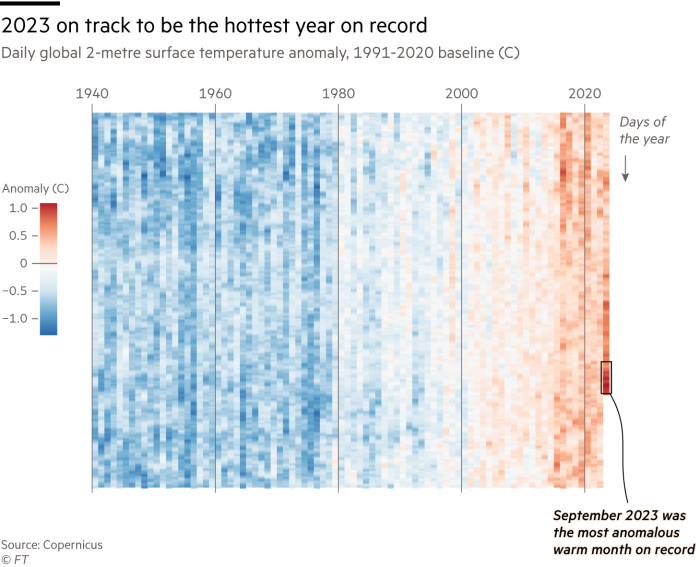 Heatmap showing that September 2023 was the most anomalous warm month on record
