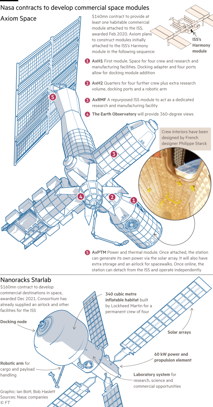 An information graphic showing two of the four proposed replacements, one from Axiom and one from Nanoracks for the International Space Station that have been awarded contracts by Nasa