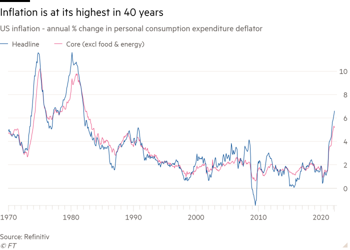 Line chart of US inflation - annual % change in personal consumption expenditure deflator showing Inflation is at its highest in 40 years
