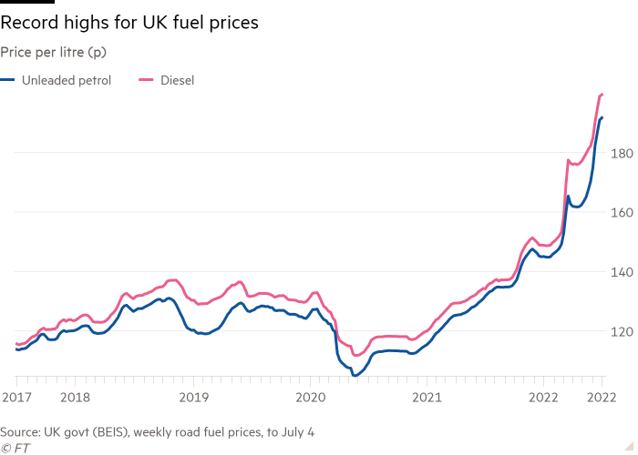 نمودار خطی قیمت هر لیتر (p) که بالاترین رکورد قیمت سوخت بریتانیا را نشان می دهد