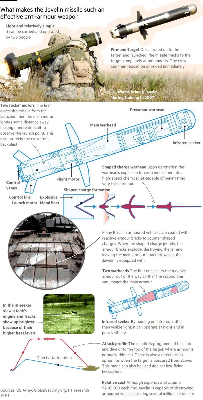 Graphics showing what makes the Javelin missile such an effective anti-armor weapon 
