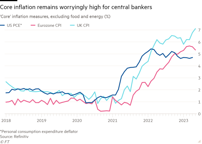 Gráfico de líneas de las medidas de inflación 'básica', excluyendo alimentos y energía (%) que muestra que la inflación básica sigue siendo preocupantemente alta para los banqueros centrales