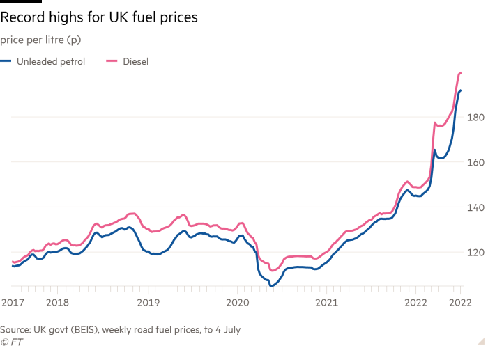 Birleşik Krallık akaryakıt fiyatları için rekor yükseklikleri gösteren litre başına fiyat çizgi grafiği (p)
