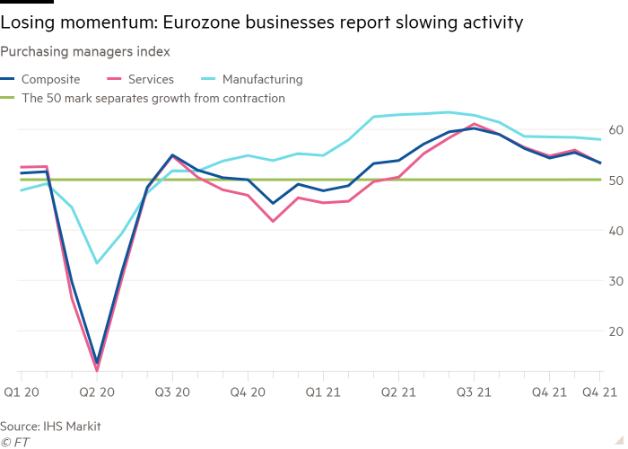 El gráfico de líneas del PMI muestra una pérdida de impulso: el informe empresarial de la zona euro desacelera la actividad