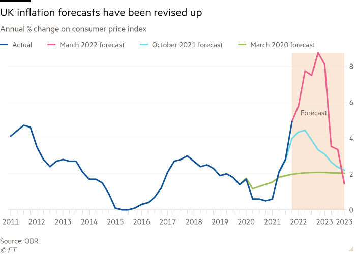 İngiltere enflasyon tahminlerini gösteren tüketici fiyatları endeksindeki yıllık % değişim çizgi grafiği yukarı revize edildi