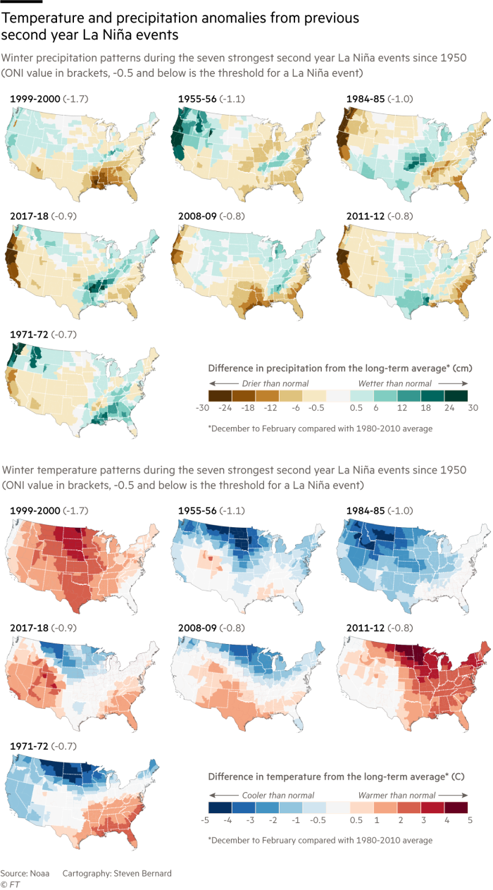 Maps of the US showing winter precipitation and temperature patterns during the seven strongest second-year La Niña events since 1950