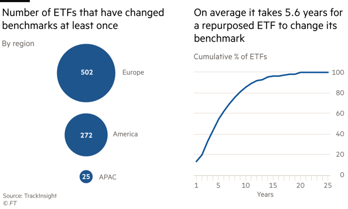 Number of ETFs