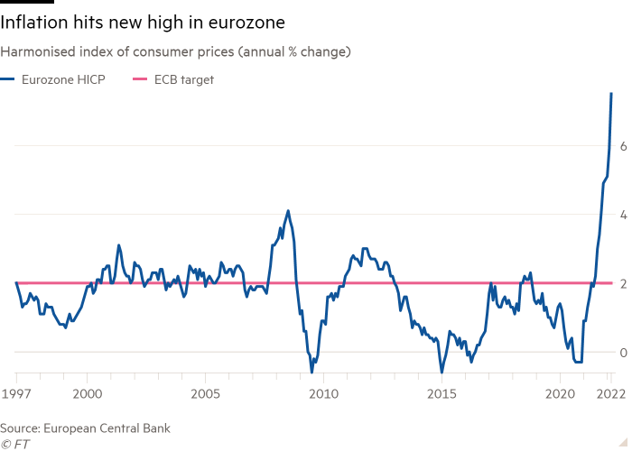 Annual change in the harmonized index of consumer prices