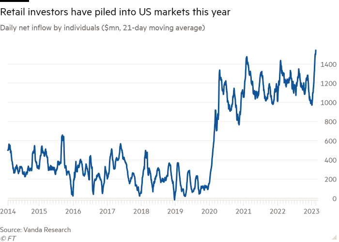 Line chart of daily net inflows from individuals (US$ million, 21-day moving average) showing that retail investors have poured into US markets this year
