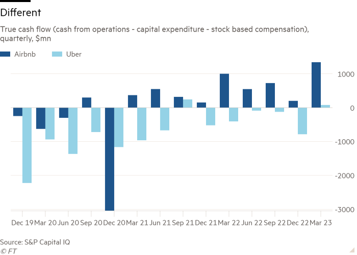 Column chart of True cash flow (cash from operations - capital expenditure - stock based compensation), quarterly, $mn showing Different