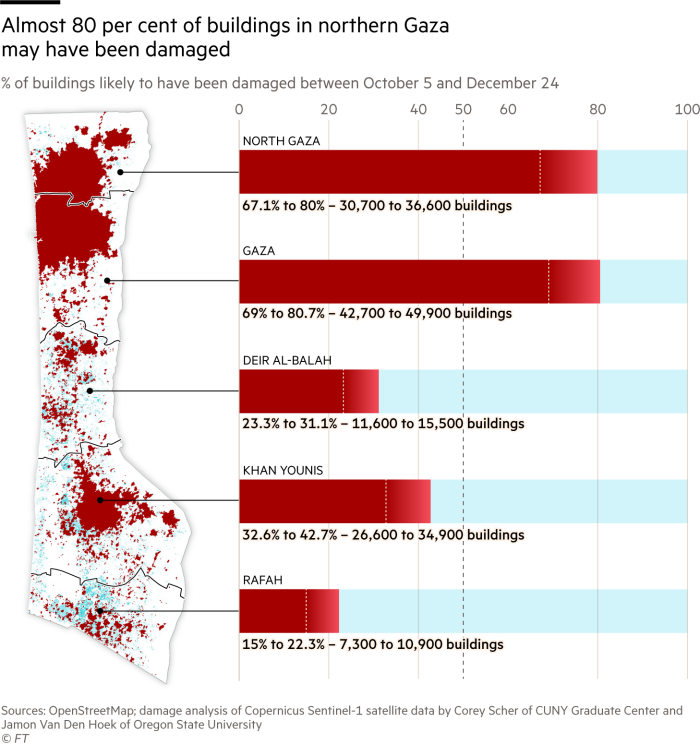 ガザ地区の 5 つの地区で被害を受けた建物の割合を示す地図とグラフ。 北部2地域の建物の80％近くが10月5日以降に被害を受けた可能性がある
