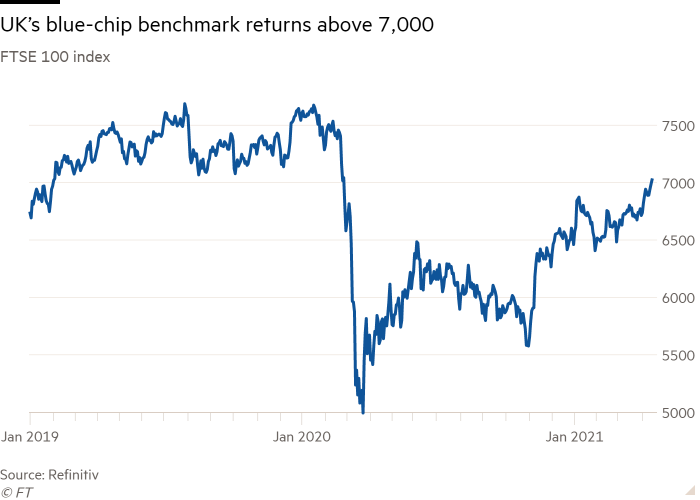 respons jorden coping UK stocks climb to highest level since February 2020 | Financial Times