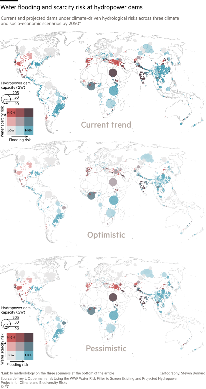Maps showing dams under climate-related hydrological risks (water scarcity and flooding) in three climatic and socio-economic scenarios up to 2050.