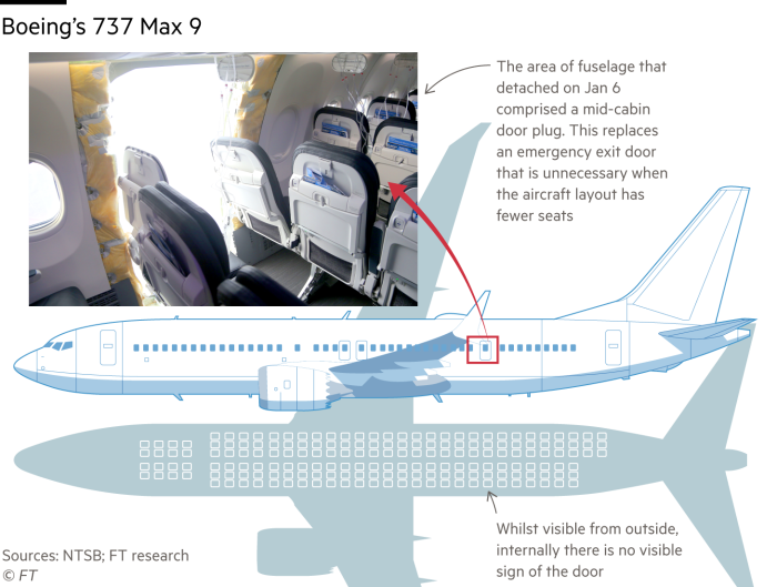 Diagram highlighting the area of fuselage that was lost during the Alaskan Airlines Boeing 737 incident of January 6