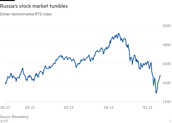 Performance of the RTS index