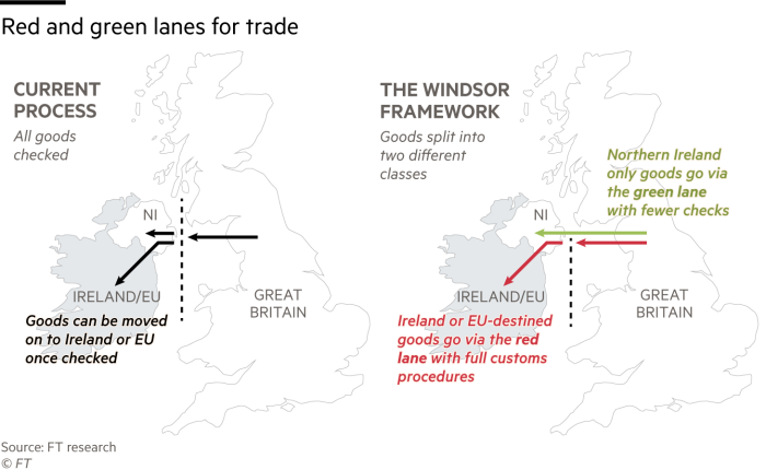 Diagrama que muestra el Marco de Windsor para el comercio