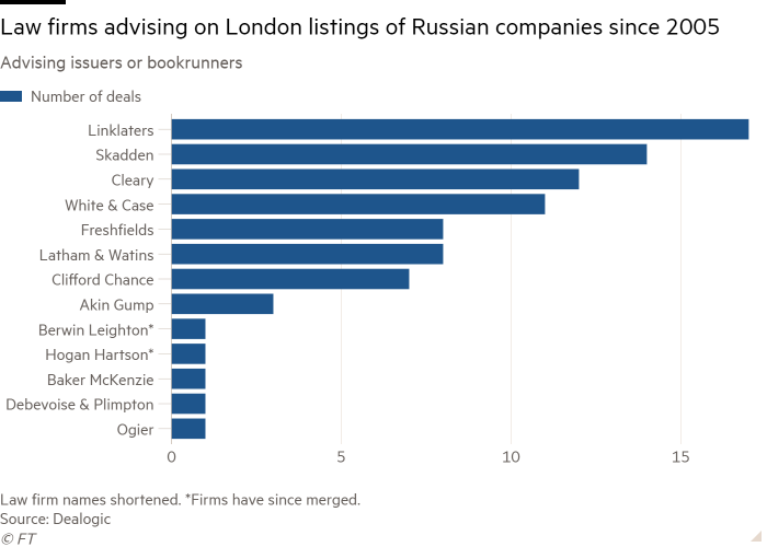 Gráfico de barras de asesores de emisores o corredores de libros que muestra bufetes de abogados que asesoran en la cotización en Londres de empresas rusas desde 2005 