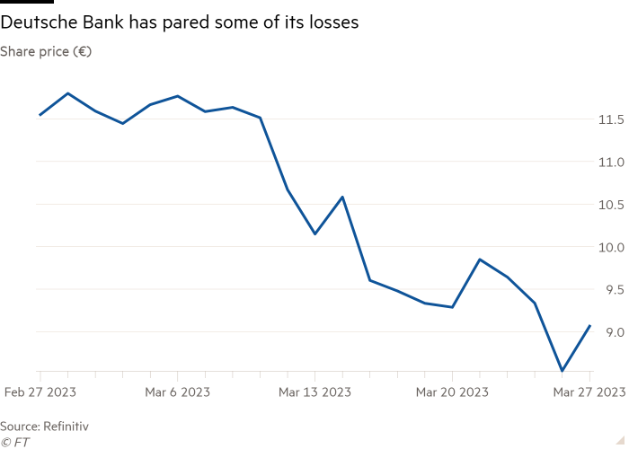 Gráfico de linhas do preço da ação (€) mostrando que o Deutsche Bank reduziu algumas de suas perdas