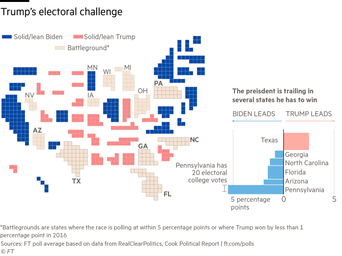 Electoral College map and marimekko chart showing Donald Trump is trailing in key battleground polls