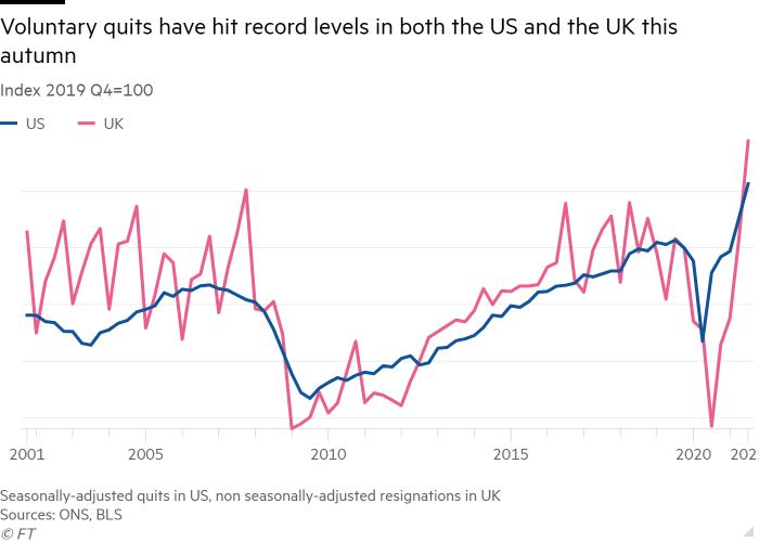 Line chart of Index 2019 Q4 = 100 showing Dropout hit record levels in both US and UK this fall