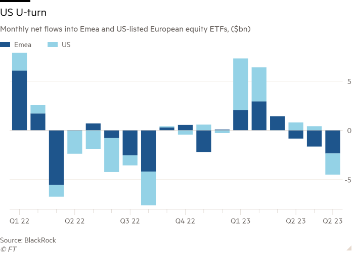 Gráfico de columnas de los flujos netos mensuales en ETF de ETF de renta variable europea cotizados en EE.
