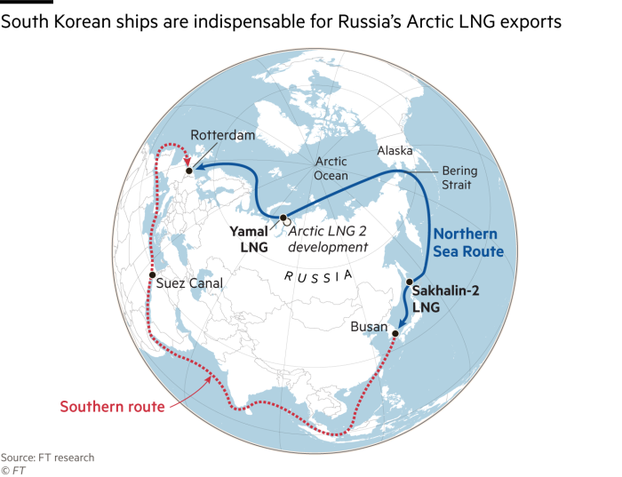 Map showing the Northern Sea Route and Russian LNG projects