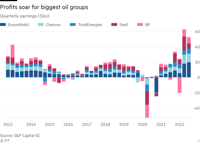 Gráfico de columnas de las ganancias trimestrales ($bn) que muestra que las ganancias se disparan para los grupos petroleros más grandes