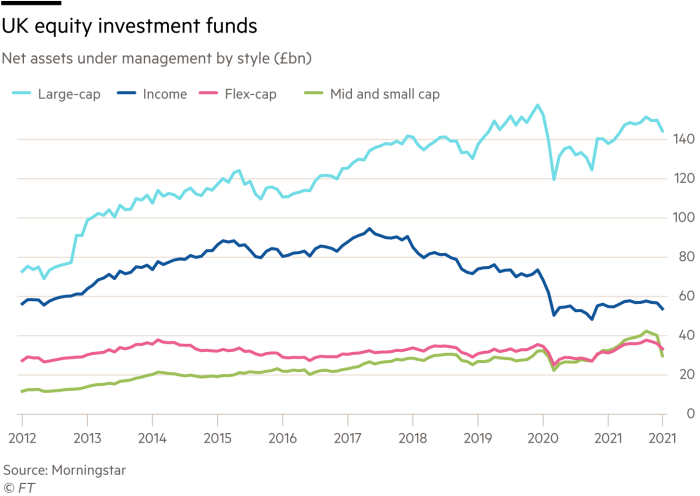 Lex chart showing net assets under management