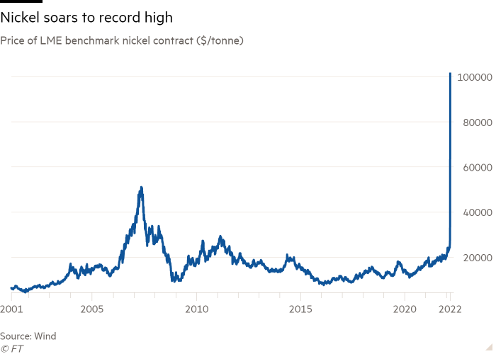 Gráfico de líneas del precio del contrato de níquel de referencia LME ($/tonelada) que muestra que el níquel se eleva a un nivel récord