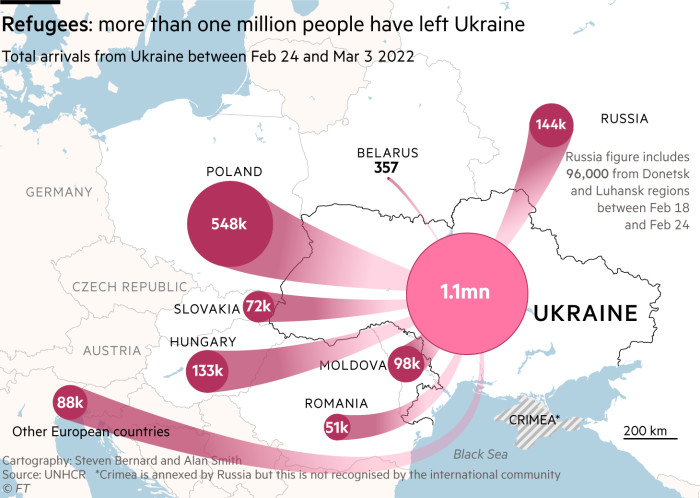 خريطة تظهر أكثر من مليون شخص غادروا أوكرانيا بحثًا عن ملجأ في الدول الأوروبية وروسيا.  استقبلت بولندا أكثر من 548000