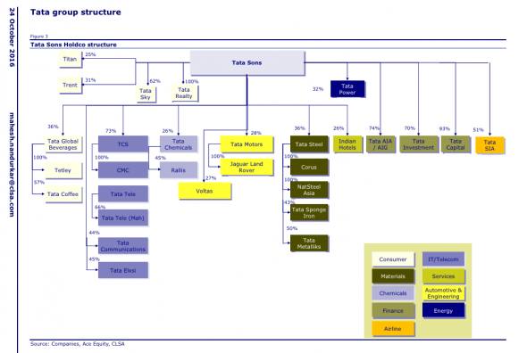capital structure of tata steel