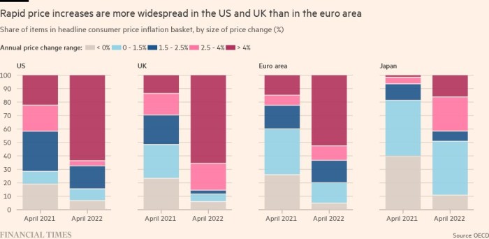 Enflasyon düşük büyüme ile birleştiği için İngiltere için zorlu zamanlar bekliyor