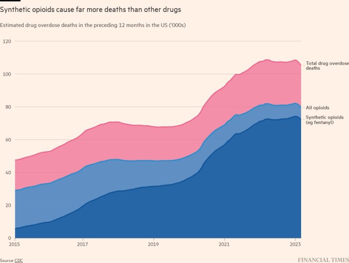 Cómo el fentanilo cambió el juego para los cárteles de la droga de México