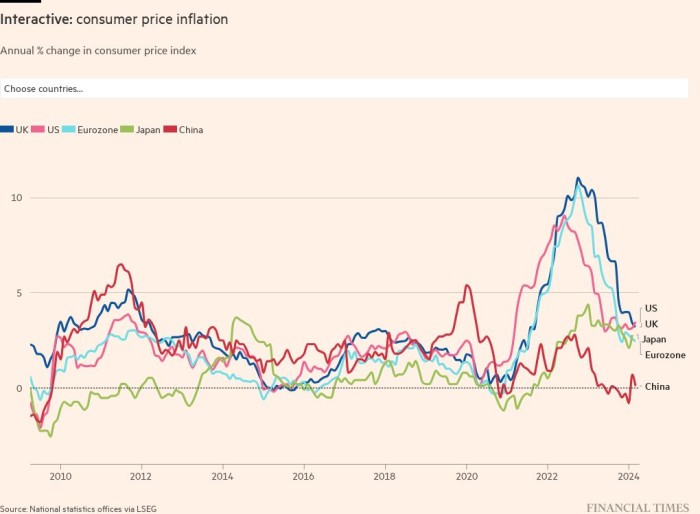 İngiltere neden G7'de en yüksek enflasyona sahip?