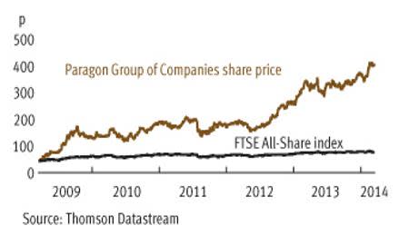 Paragon share price