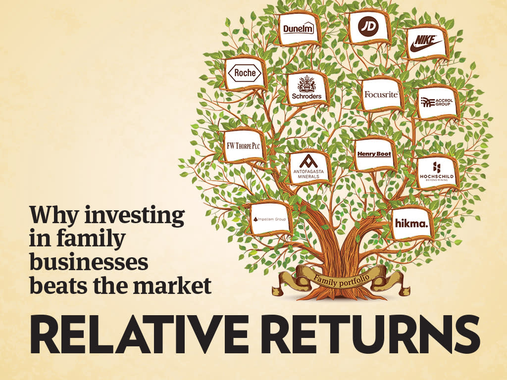 Relative returns