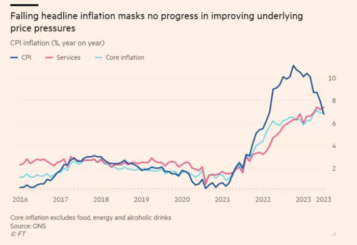 Why Rishi Sunak’s foolish inflation goal issues