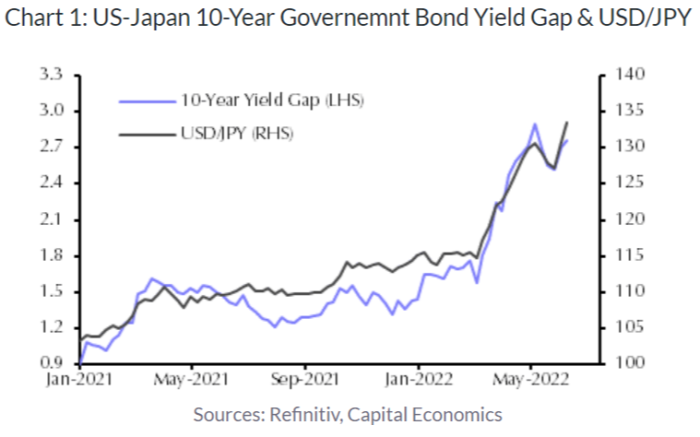 The yen as finance and as politics