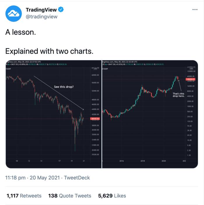 crypto crash chart
