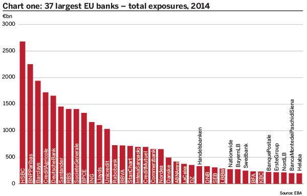 37 largest EU banks-total exposures