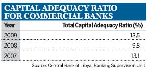 Capital adequacy ratio for commercial banks