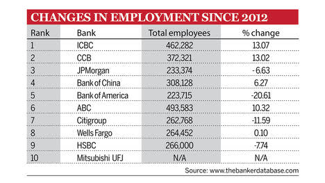 Changes-in-employment-2012