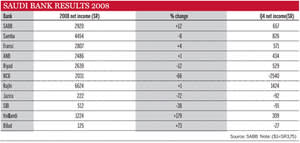 cp/49/saudi bank results 2008.jpg