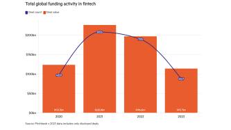 Global fintech investment collapses in 2023