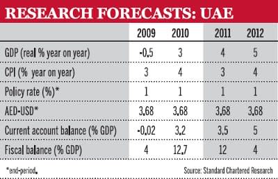 Research forecasts: UAE